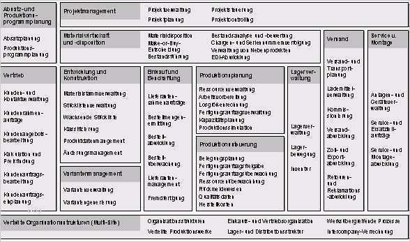 Lastenheft Vorlage Muster Erstaunlich Erp Auswahl Lastenheft – Trovarit – the It Matchmaker