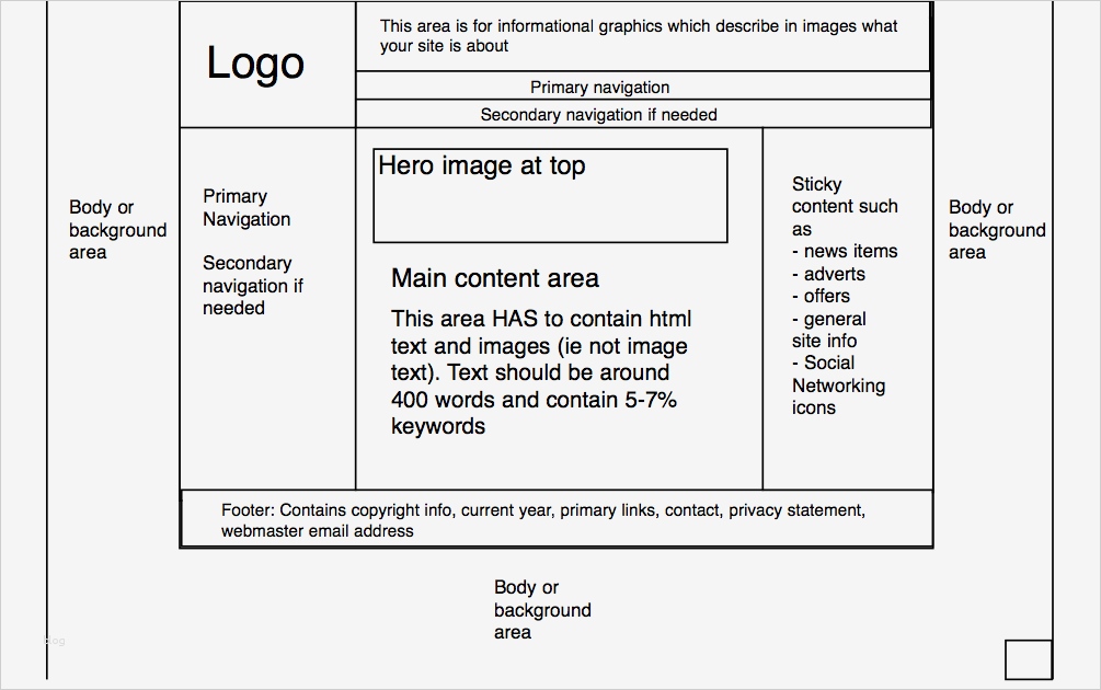 Layout Homepage Vorlagen Wunderbar Website Layout Template