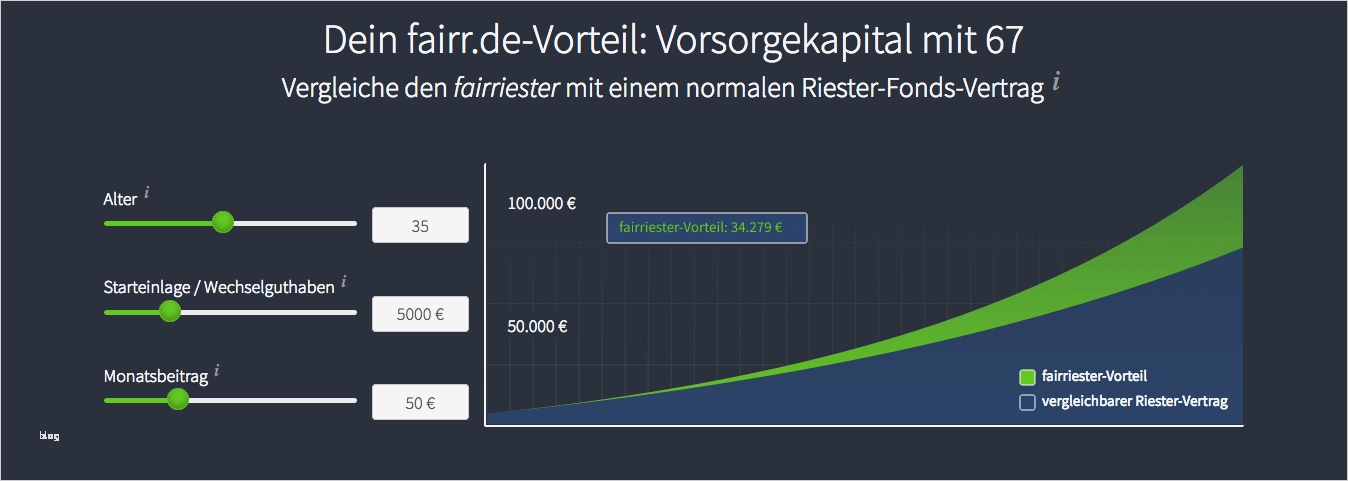 Lbs Riester Bausparvertrag Kündigen Vorlage Großartig Riester Rente Kündigen Vorlage Ihre Optionen