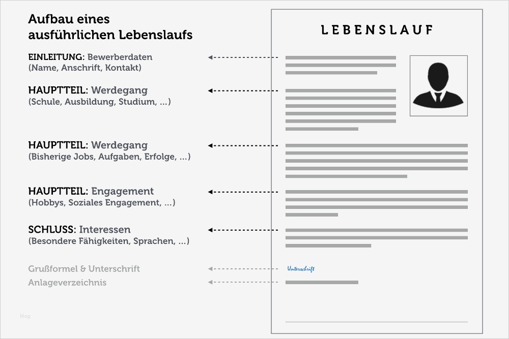 Lebenslauf Berichtsform Bundespolizei Vorlage Best Of Ausführlicher Lebenslauf Lebenslauf In Aufsatzform