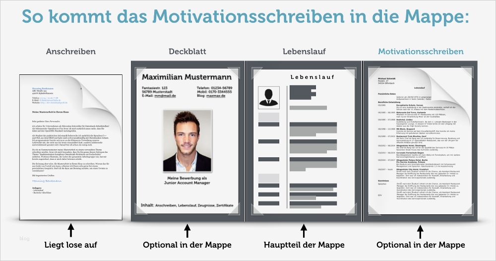 Lebenslauf Für Fachhochschule Vorlage Wunderbar Motivationsschreiben Verfassen Anleitung & Muster