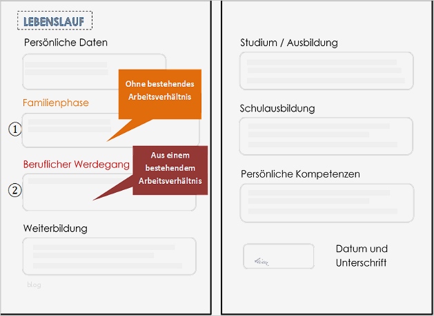 Lebenslauf Nach Elternzeit Vorlage Schön Niedlich Kinderbetreuung Lebenslauf Beispiel Ideen