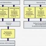 Lebenslauf Vorlage Berufenet Großartig Innenarchitekt Ausbildung