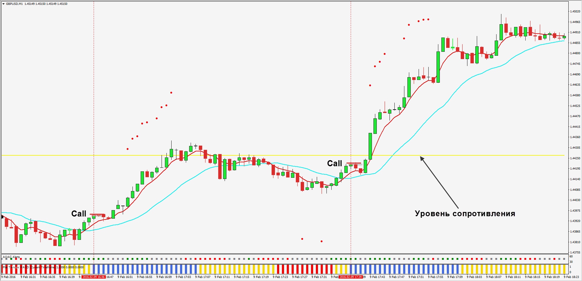Бесплатные бинарные опционы trackid=sp 006