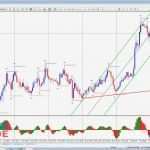 Lebenslauf Vorlage Trackid Sp 006 Elegant Trade бинарные опционы Trackid=sp 006