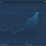 Lebenslauf Vorlage Trackid Sp 006 Wunderbar Бинарные опционы демо Trackid=sp 006