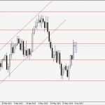 Lebenslauf Vorlage Trackid Sp 006 Wunderbar Бинарные опционы пары Trackid=sp 006