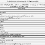 Leistungserfassung Excel Vorlage Angenehm Erfreut Geschäftsfall Vorlage Zeitgenössisch
