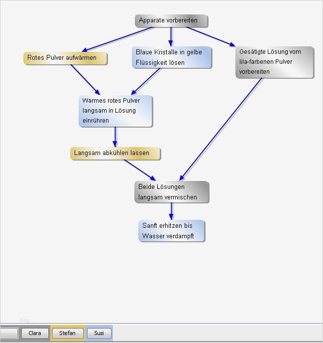 Leistungserfassung Excel Vorlage Erstaunlich Preview