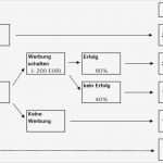 Leistungserfassung Excel Vorlage Neu Ausgezeichnet Entscheidungsmatrix Vorlage Zeitgenössisch