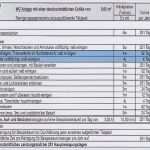 Leistungsverzeichnis Büroreinigung Vorlage Beste Leistungsmaß Bei Ausschreibungen Kompetenzteam