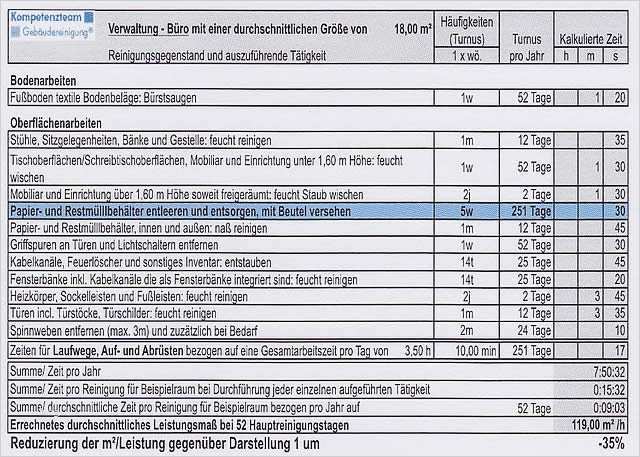 Leistungsverzeichnis Unterhaltsreinigung Vorlage Best Of Leistungsmaß Bei Ausschreibungen Kompetenzteam