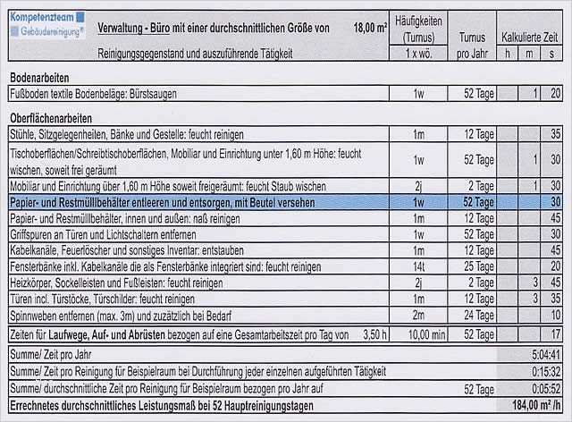Leistungsverzeichnis Unterhaltsreinigung Vorlage Elegant Leistungsmaß Bei Ausschreibungen Kompetenzteam
