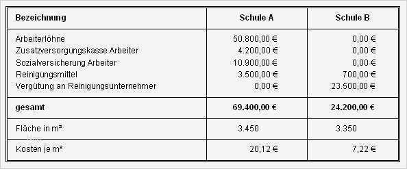 Leistungsverzeichnis Unterhaltsreinigung Vorlage Fabelhaft Online Leistungsverzeichnis Fr Ihren Privaten Hausbau Bei