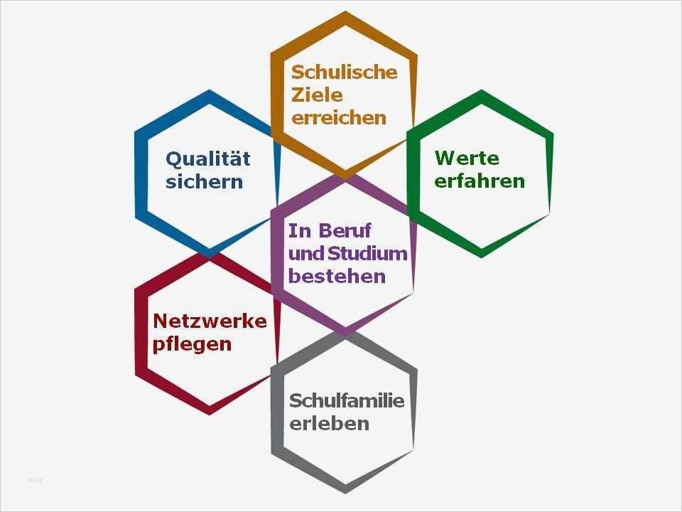 Leitbild Erstellen Vorlage Angenehm Beste Leitbild Ideen Bilder Für Das Lebenslauf