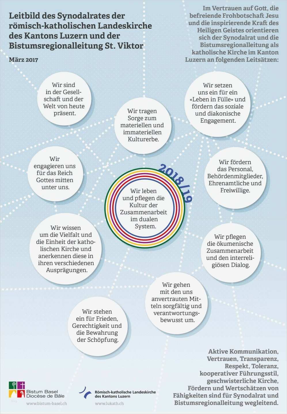 Leitbild Erstellen Vorlage Angenehm Beste Leitbild Ideen Bilder Für Das Lebenslauf