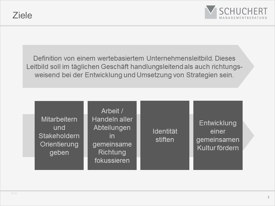 Leitbild Erstellen Vorlage Beste Niedlich Vorlage Für Leitbild Zeitgenössisch