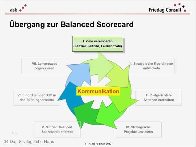 Leitbild Erstellen Vorlage Erstaunlich Fein Persönliche Leitbild Vorlage Bilder