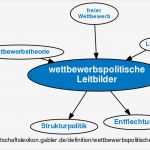 Leitbild Erstellen Vorlage Erstaunlich Nett Vorlage Für Leitbild Ideen Entry Level Resume