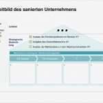 Leitbild Erstellen Vorlage Hübsch Nett Vorlage Für Leitbild Ideen Entry Level Resume