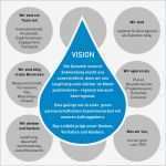 Leitbild Erstellen Vorlage Inspiration Schön Vorlage Für Leitbild Ideen Dokumentationsvorlage