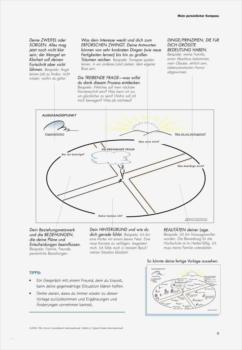 Leitbild Erstellen Vorlage Neu Charmant Persönliche Leitbild Vorlage Bilder Entry Level