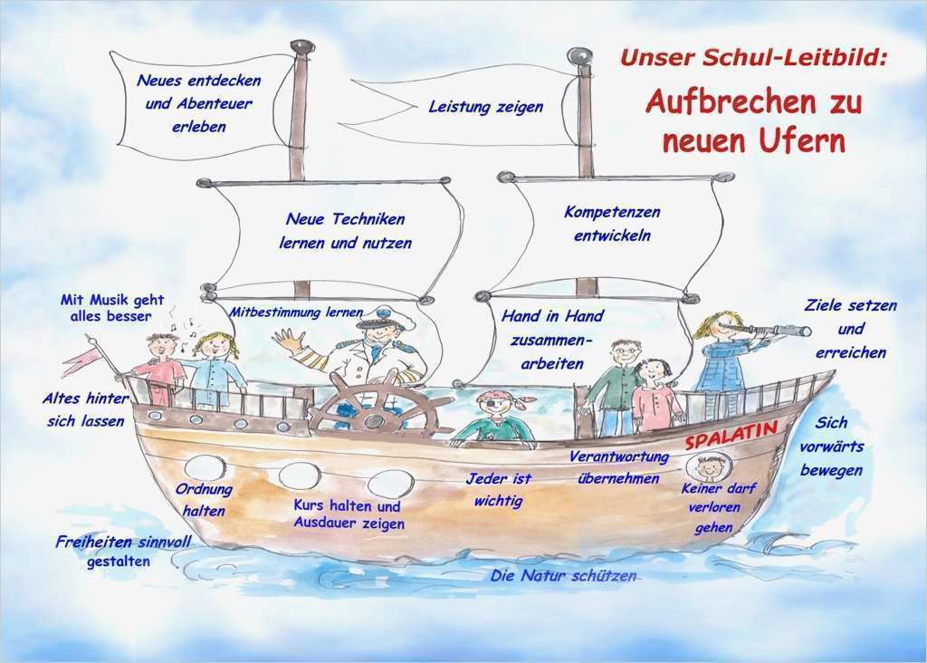 Leitbild Erstellen Vorlage Schön Beste Leitbild Ideen Bilder Für Das Lebenslauf