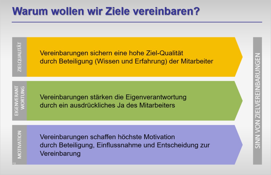 Leitbild Erstellen Vorlage Wunderbar Großzügig Leitbild Vorlage Galerie Dokumentationsvorlage