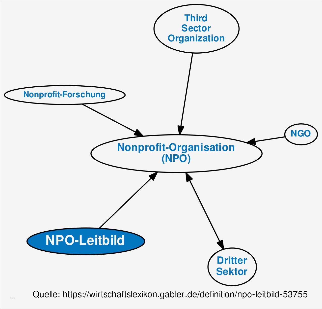 Leitbild Erstellen Vorlage Wunderbar Schön Leitbild Vorlage Galerie Beispiel Wiederaufnahme