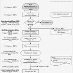 Leitz Easyprint Vorlage Fabelhaft Groß Hr Checklistenvorlage Bilder Dokumentationsvorlage