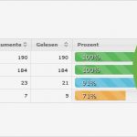 Lenkung Von Dokumenten Vorlage Inspiration Lenkung Von Dokumenten
