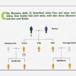 Letzter Wille Vorlage Erstaunlich Erbfolge Mit Testament Testament Schreiben Letzter Wille