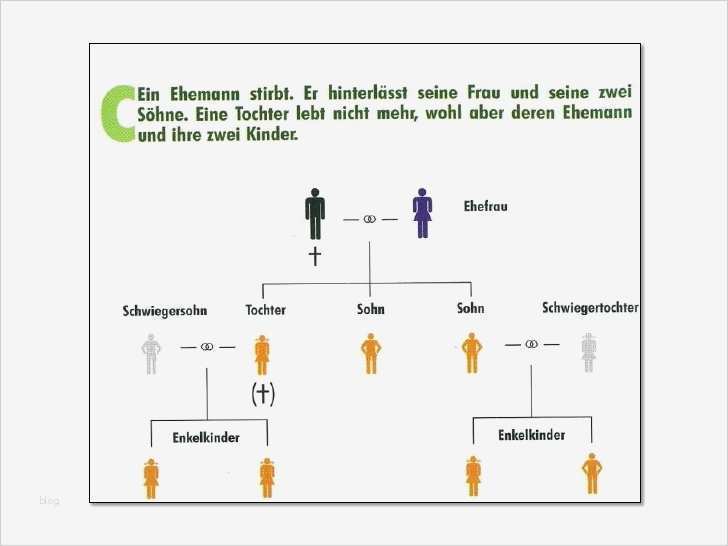 Letzter Wille Vorlage Erstaunlich Erbfolge Mit Testament Testament Schreiben Letzter Wille
