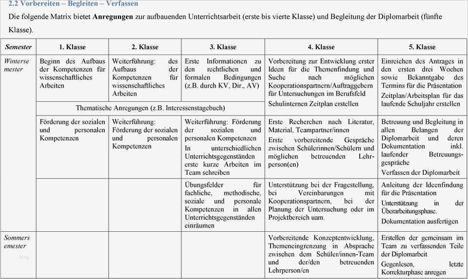 Libreoffice Vorlagen Präsentation Beste Gemütlich Präsentation Vorlage Für Die Verteidigung