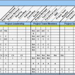 Lieferantenauswahl Und Lieferantenbewertung Muster Vorlage Beste Excel Spreadsheets Help Raci Matrix Template In Excel