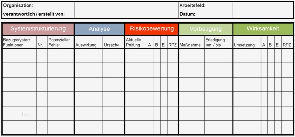 Lieferantenauswahl Und Lieferantenbewertung Muster Vorlage Erstaunlich Fmea Muster Vorlage Know now Vorlagen