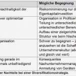 Lieferantenauswahl Und Lieferantenbewertung Muster Vorlage Schönste Kompendium Der Betriebswirtschaft – Galabau