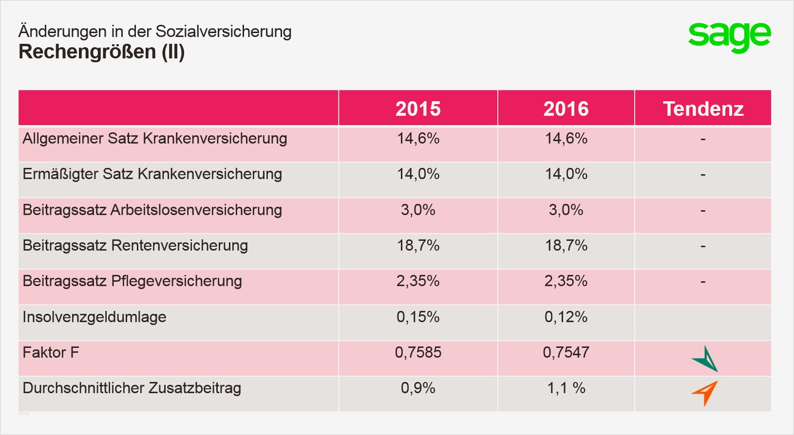 Lohnabrechnung Minijob Vorlage Cool atemberaubend Vorlage Für Die Gehaltsabrechnung Fotos