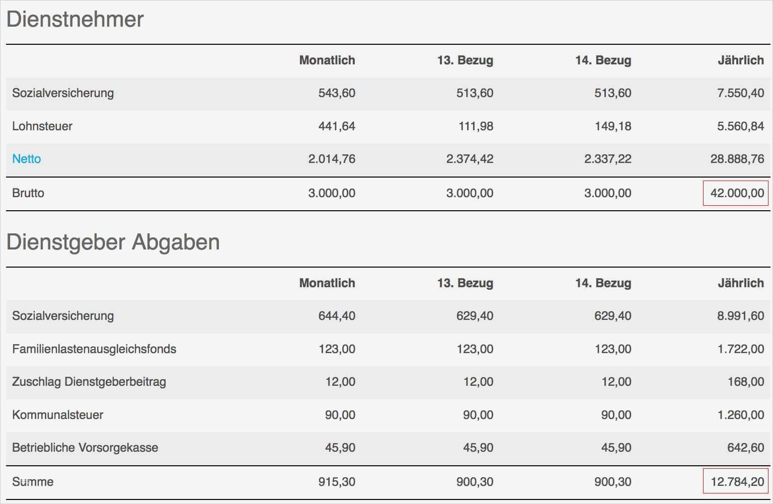 Lohnabrechnung Vorlage 2017 Schön Lohnkostenrechner Brutto Netto Rechner Für Arbeitgeber 2018