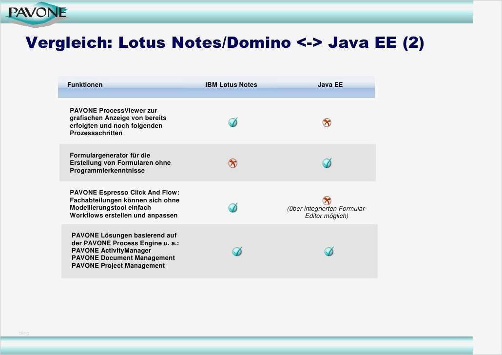 Lotus Notes Vorlagen Genial Einfach Schnell Und Leistungsstark Pavone Espresso