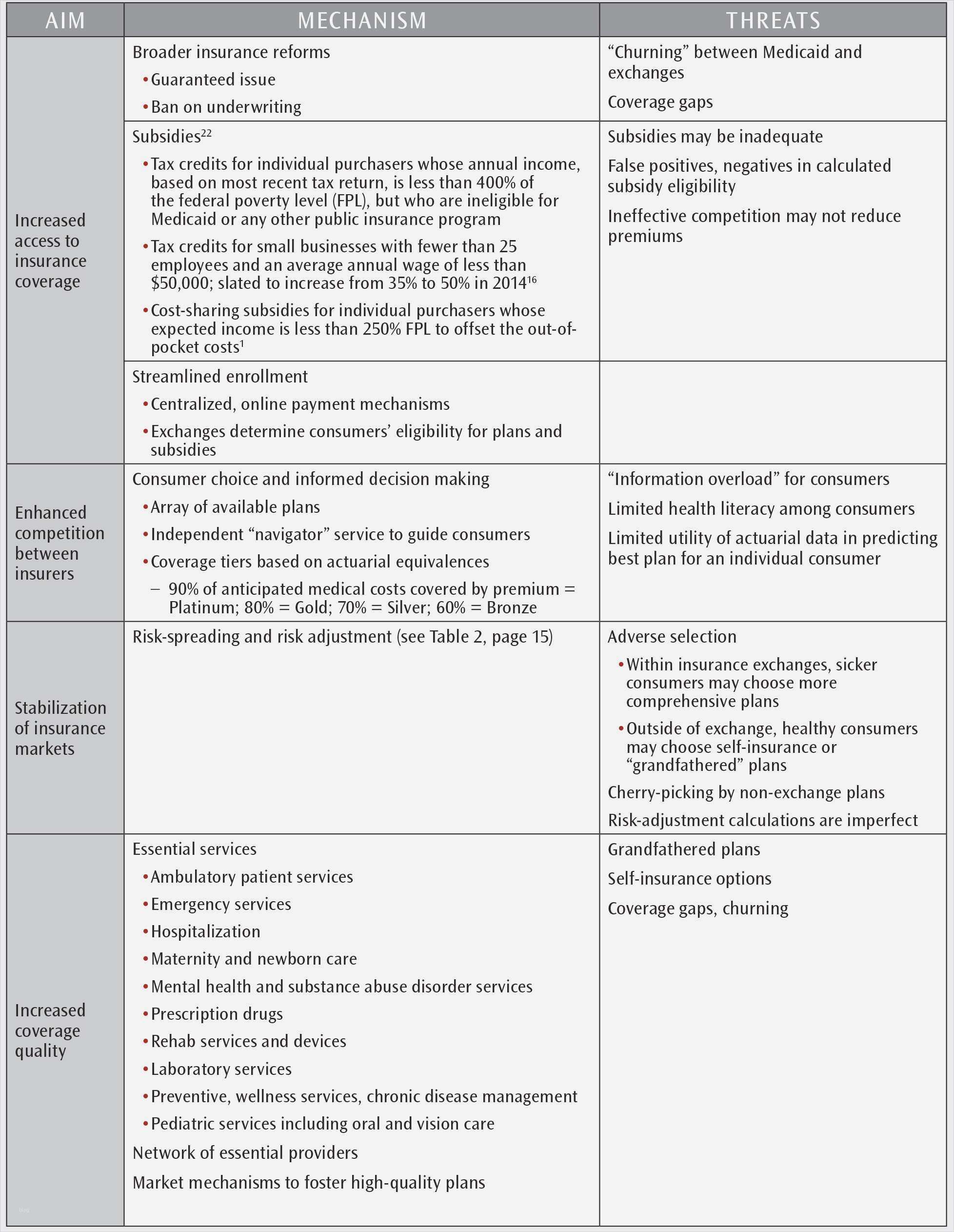Managed Service Vertrag Vorlage Einzigartig Ausgezeichnet Servicevorschlag Vorlage Kostenlos