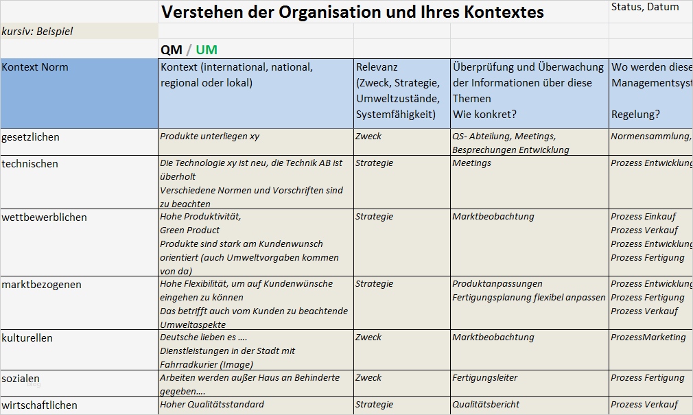 Managementbewertung iso 9001 2015 Vorlage Beste Umstellung iso 9001