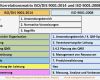 Managementbewertung iso 9001 2015 Vorlage Erstaunlich Struktur Terminologie Und Konzepte iso 9001 2015 Kirsch