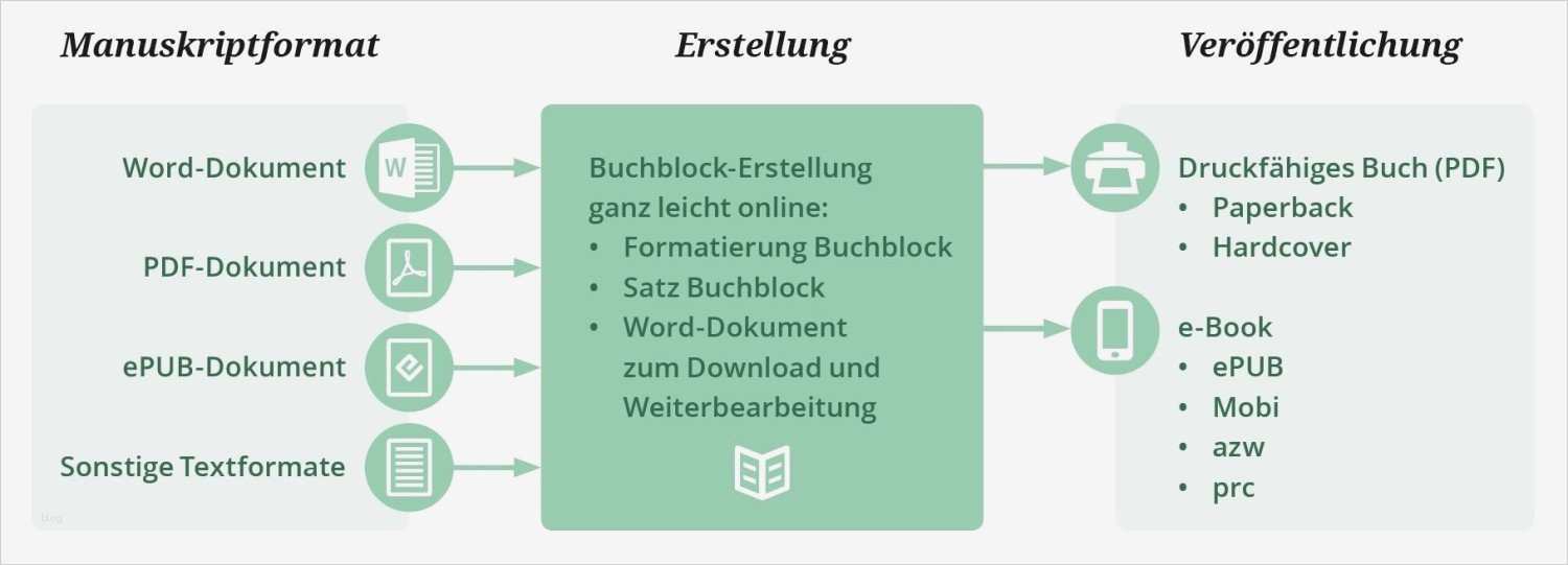 Manuskript Vorlage Word Erstaunlich Fantastisch Word Vorlagen Für Bücher Galerie Entry Level