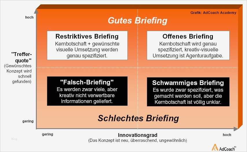 Marketing Briefing Vorlage Schön Königsdisziplin Agentur Briefing Auf Den Richtigen Input