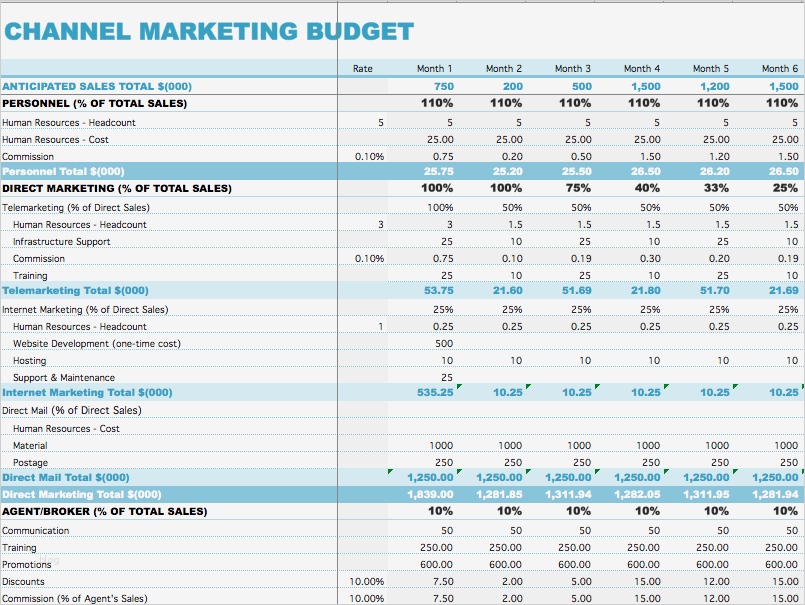 Marketing Budget Vorlage Erstaunlich 7 Free Marketing Bud Templates Marketing