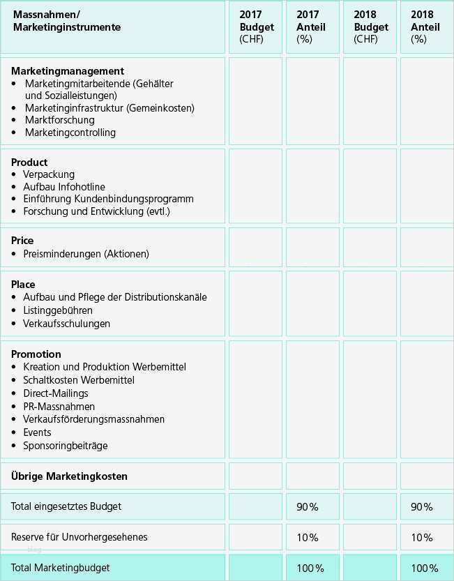 Marketing Budget Vorlage Fabelhaft Ziemlich Bud Planvorlage Beispiel Bilder Bilder Für