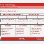 Marketing Budget Vorlage Luxus Niedlich Beispiel Marketing Bud Galerie Bilder Für