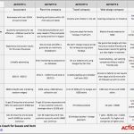 Marketing Plan Vorlage Erstaunlich Fantastisch Muster Marketing Plan Vorlage Galerie