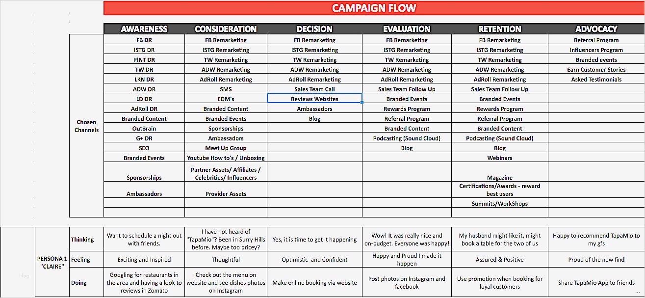 Marketing Plan Vorlage Genial atemberaubend Marketing Pitch Vorlage Ideen Entry Level
